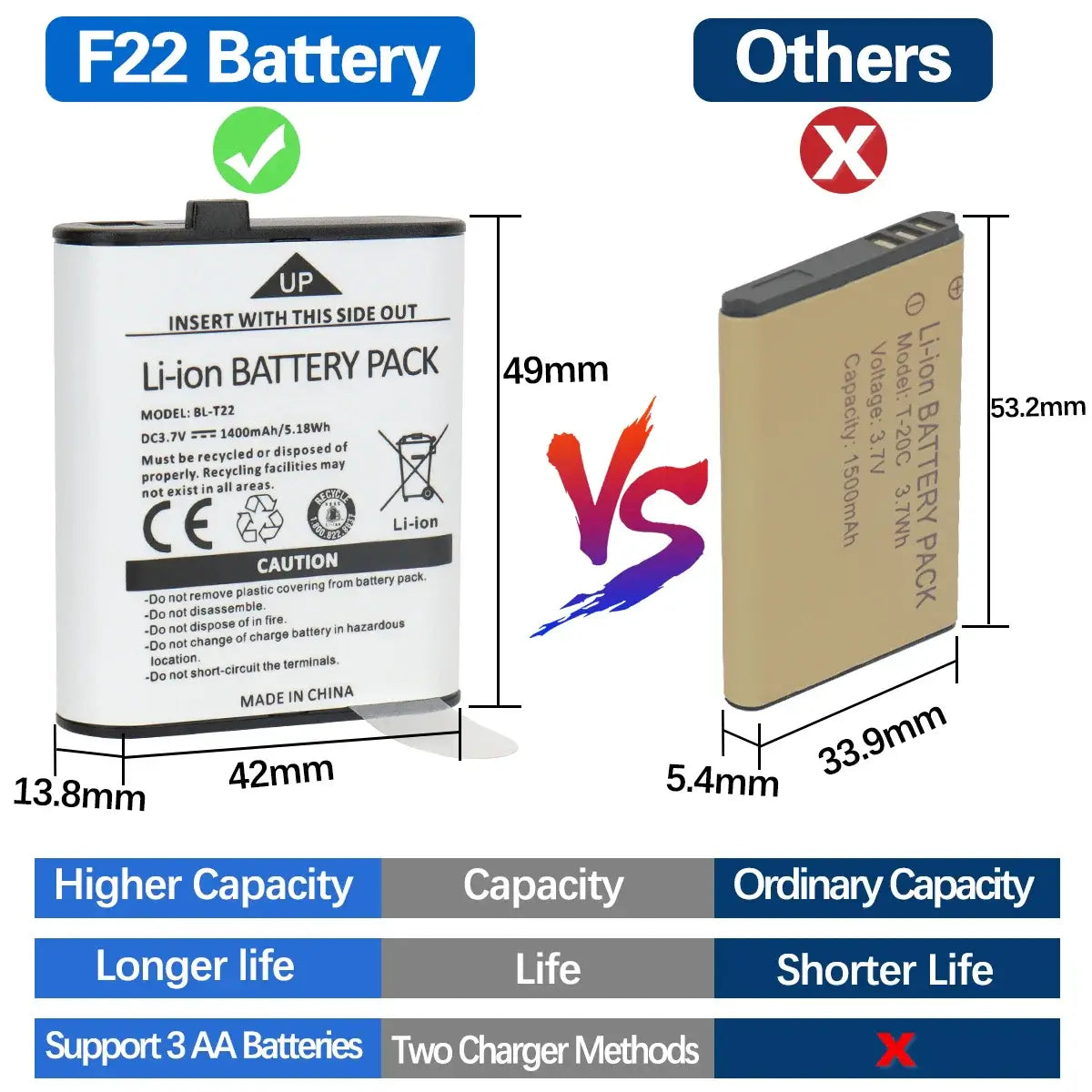 2pcs Walkie Talkie PMR FRS Long Range Rechargable Portable Kids Two Way Radio Type-C Charger for Camping Trip