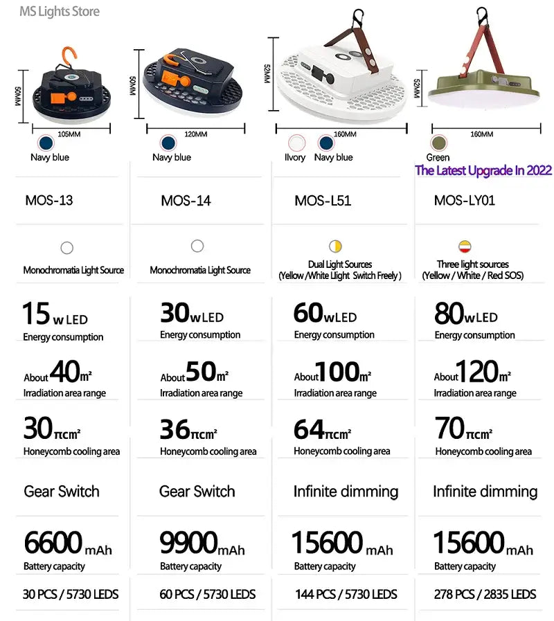 MOSLIGHTING Rechargeable Camping Light Outdoor Fishing Flashlight Tent Lantern Work Emergency Mountaineering Night Lighting LED